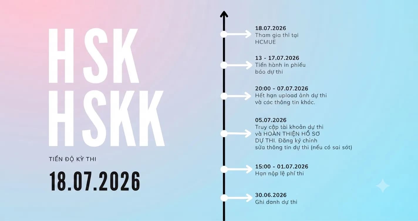 Tiến Độ Xử Lý Kỳ Thi HSK/HSKK Ngày 18/07/2026: Thí Sinh Cần Kiểm Tra Email Và Hoàn Thành Thanh Toán Đúng Hạn