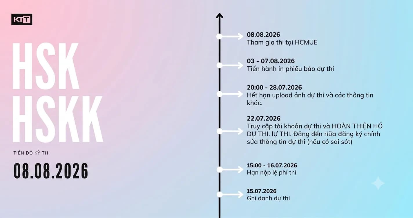 Thông báo tiến độ xử lý kỳ thi HSK/HSKK 08.08.2026: Kiểm tra email và hoàn tất thanh toán trước 16/07