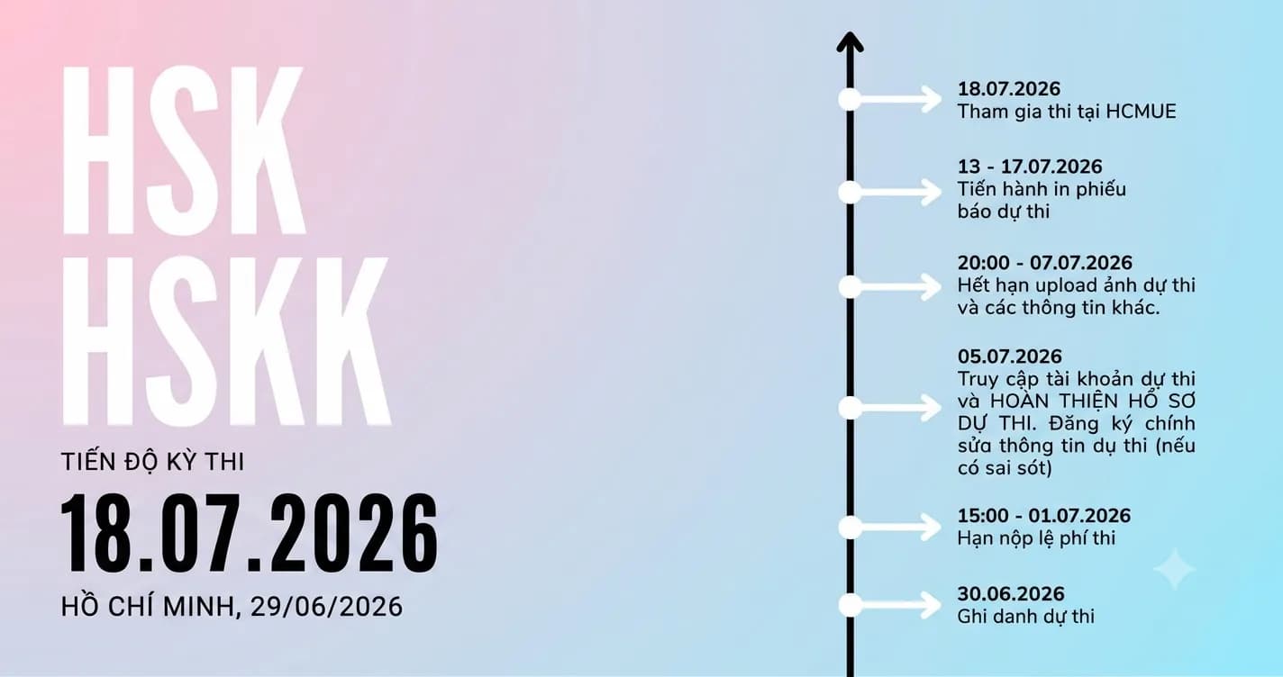 Đăng Ký Thi HSK/HSKK Ngày 18/07/2026 Tại TP.HCM: Lịch Ghi Danh, Lệ Phí Và Những Điều Cần Biết